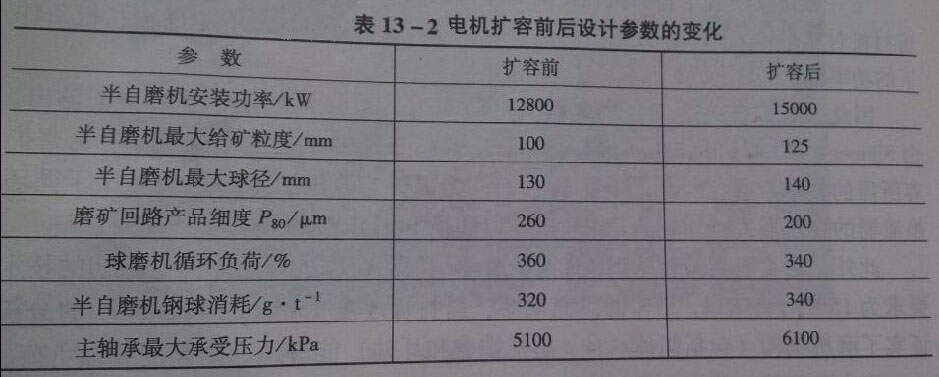늙CUǰO(sh)Ӌ(sh)׃